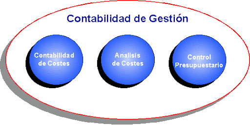 Asesoría